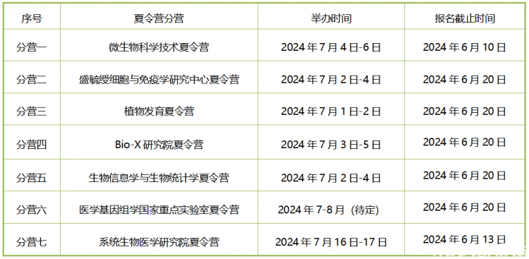 上海交通大学生命科学技术学院研究生优才夏令营通知(图1)